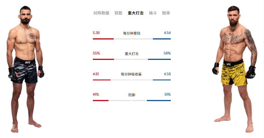 img, com, tx img, com, tx