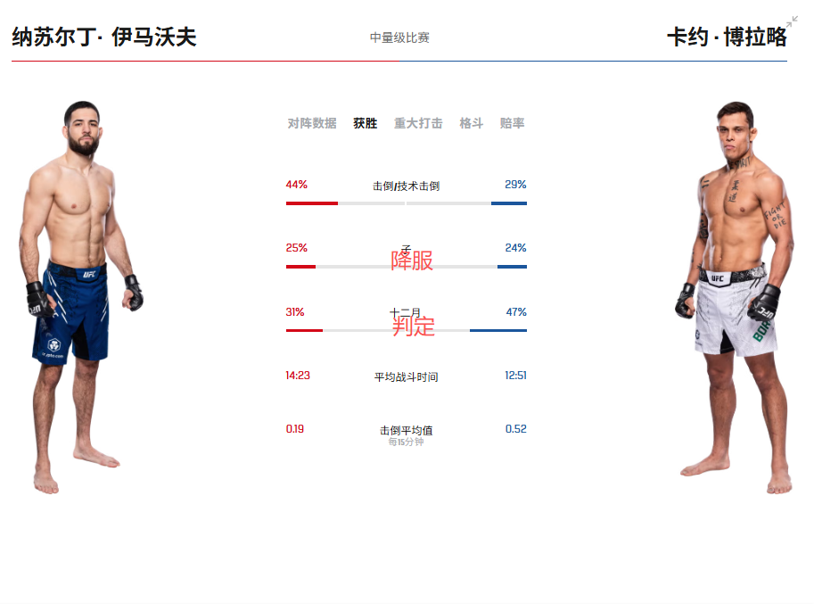 bt, 斗之夜, 月UFC格 bt, 斗之夜, 月UFC格