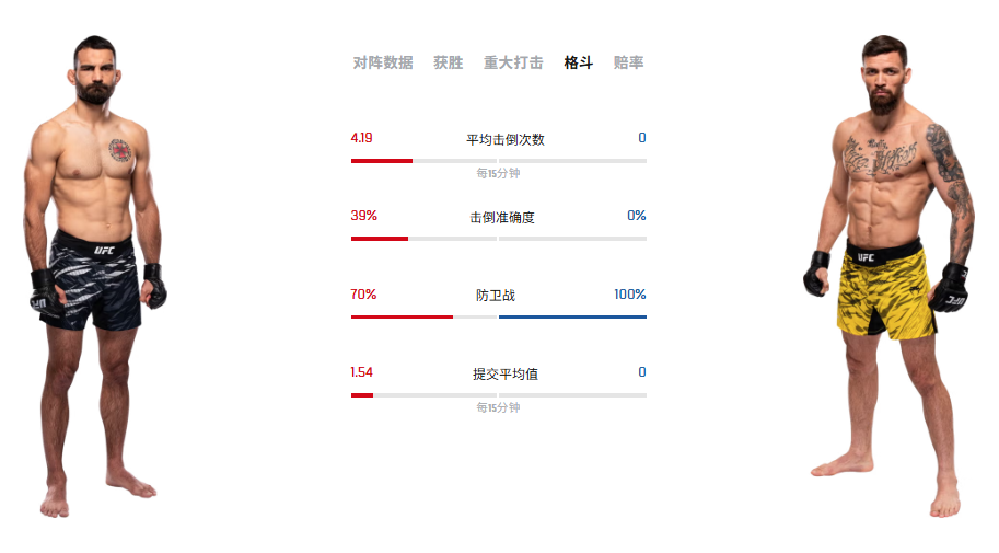北京时间, vs 北京时间, vs