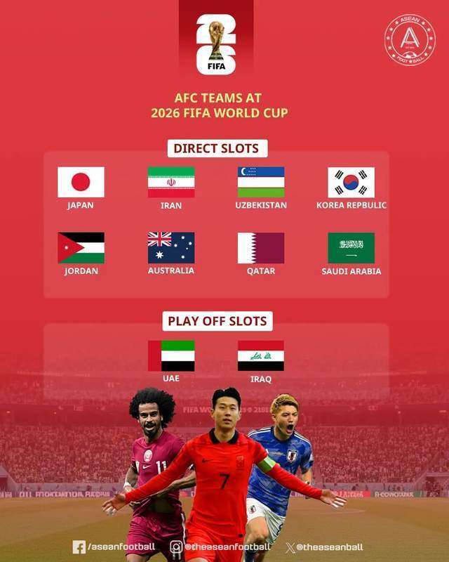 个洲际附加, 名额